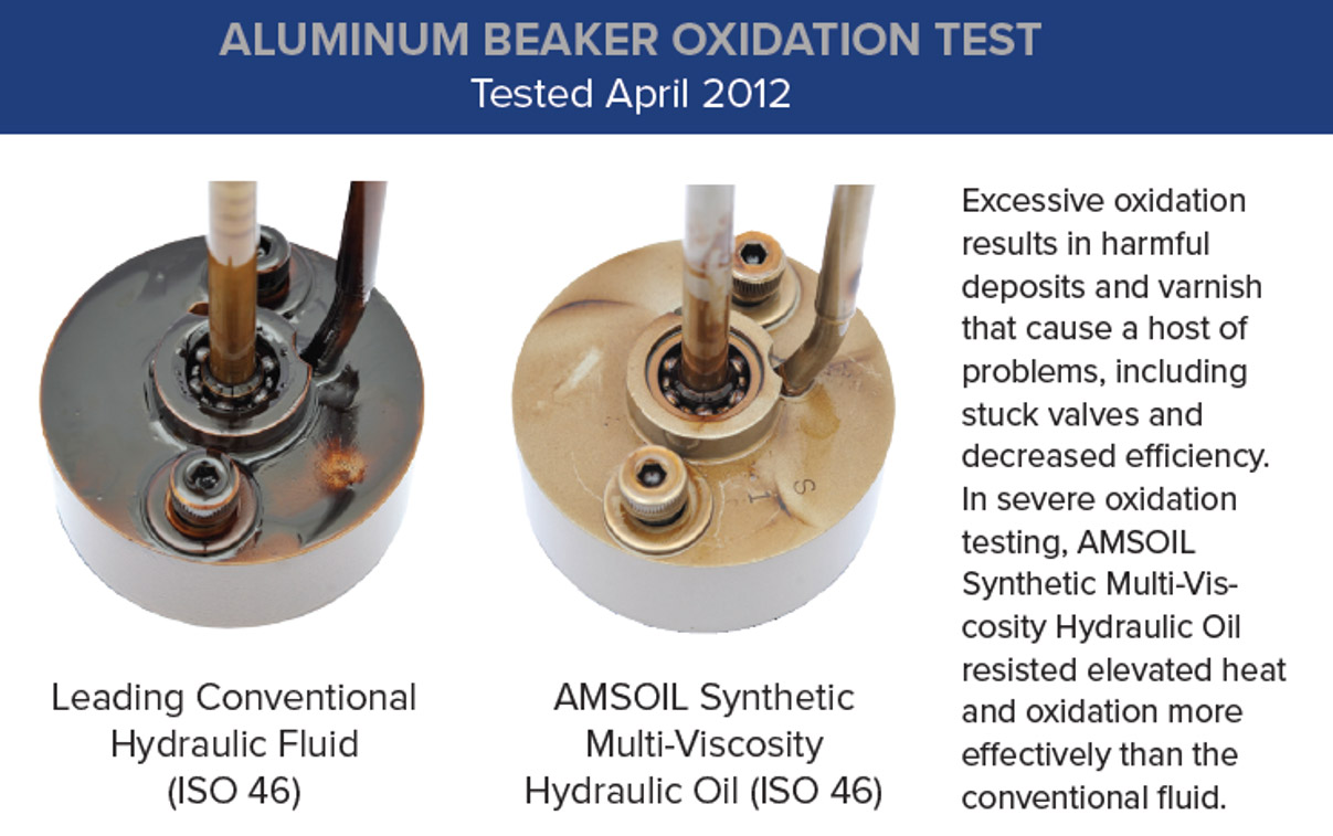 Oxidation Test